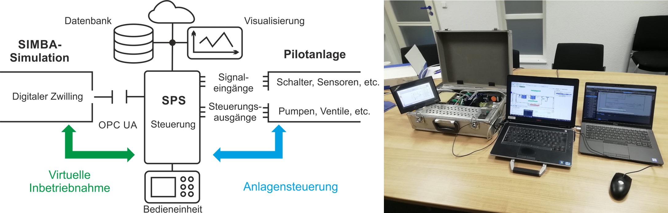 Abbildung_034_Digitaler_Zwilling_SWW